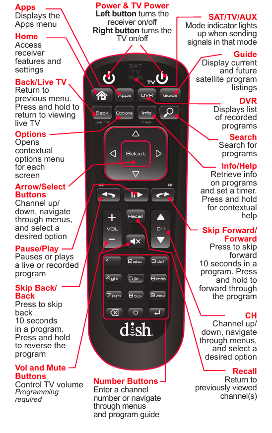 How To Use Your DISH Remote Broadstar