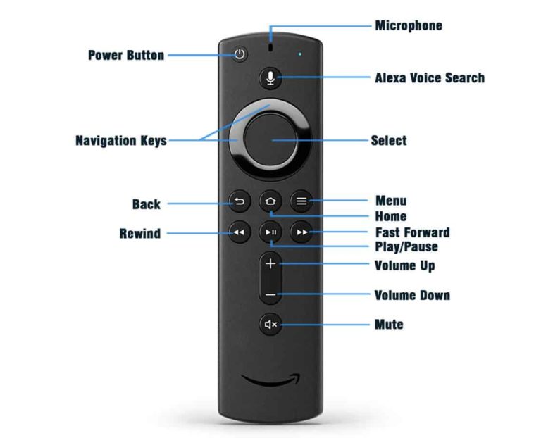 How to use your Amazon 4K Fire TV Stick Broadstar